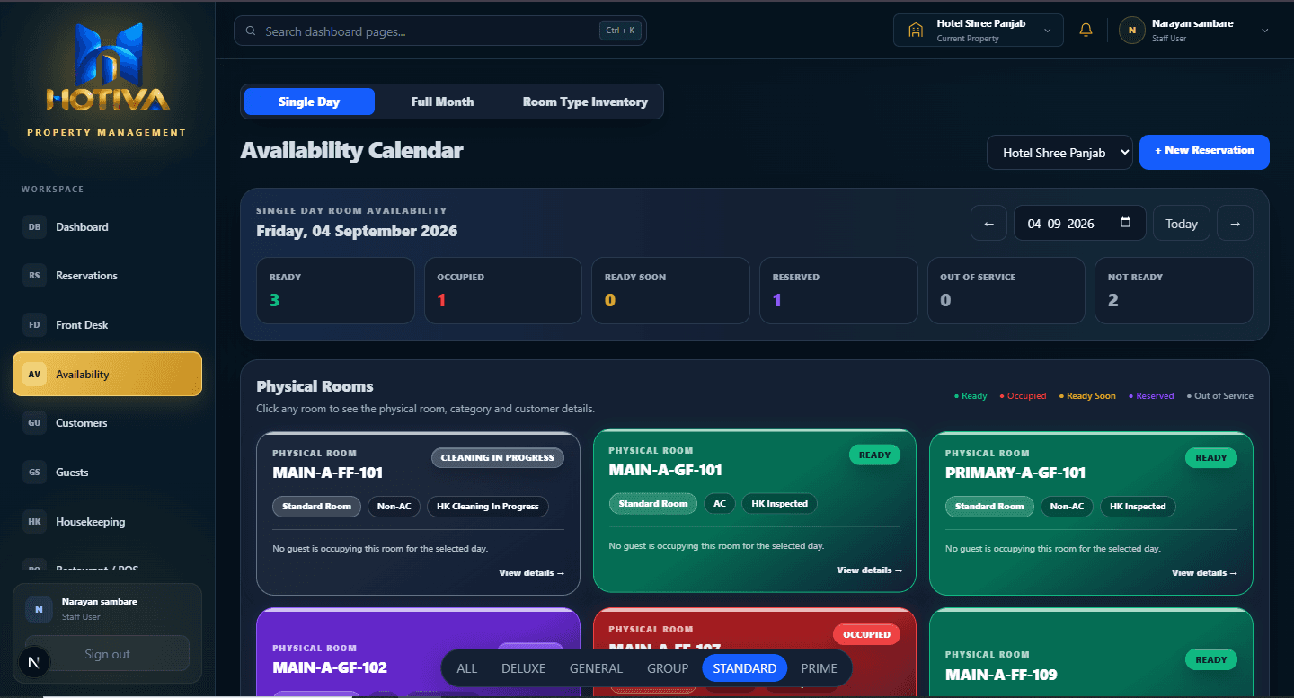 Hotiva software screen: Availability
