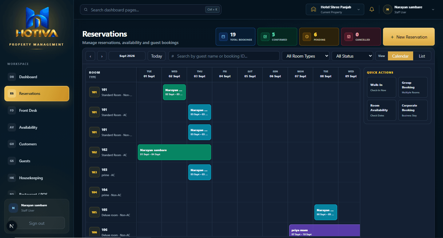 Hotiva software screen: Reservations